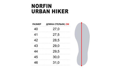 Ботинки Norfin Ntx URBAN HIKER | Полевая одежда и обувь для геологов