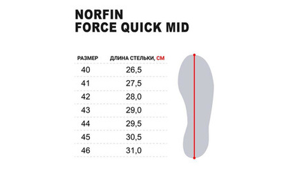 Ботинки Norfin Ntx FORCE QUICK MID| Полевая одежда и обувь для геологов